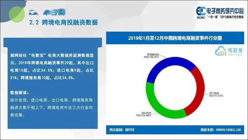 2019年度中國跨境電商市場數(shù)據(jù)監(jiān)測報告